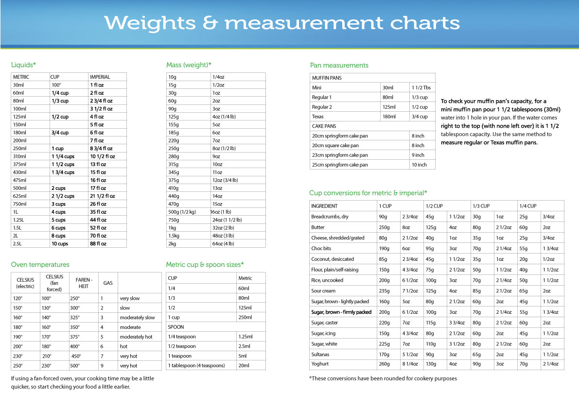 Weights & Measurements